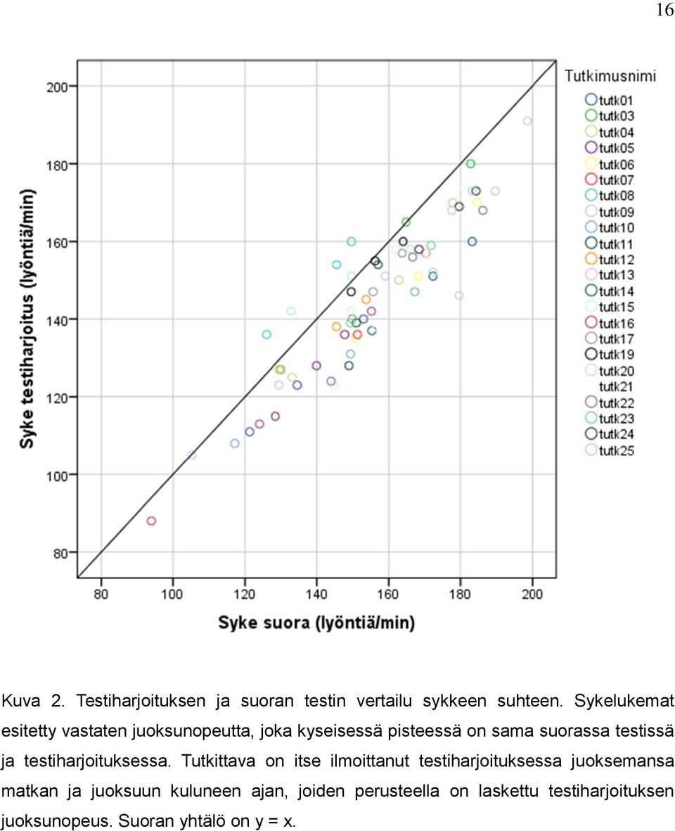 testissä ja testiharjoituksessa.