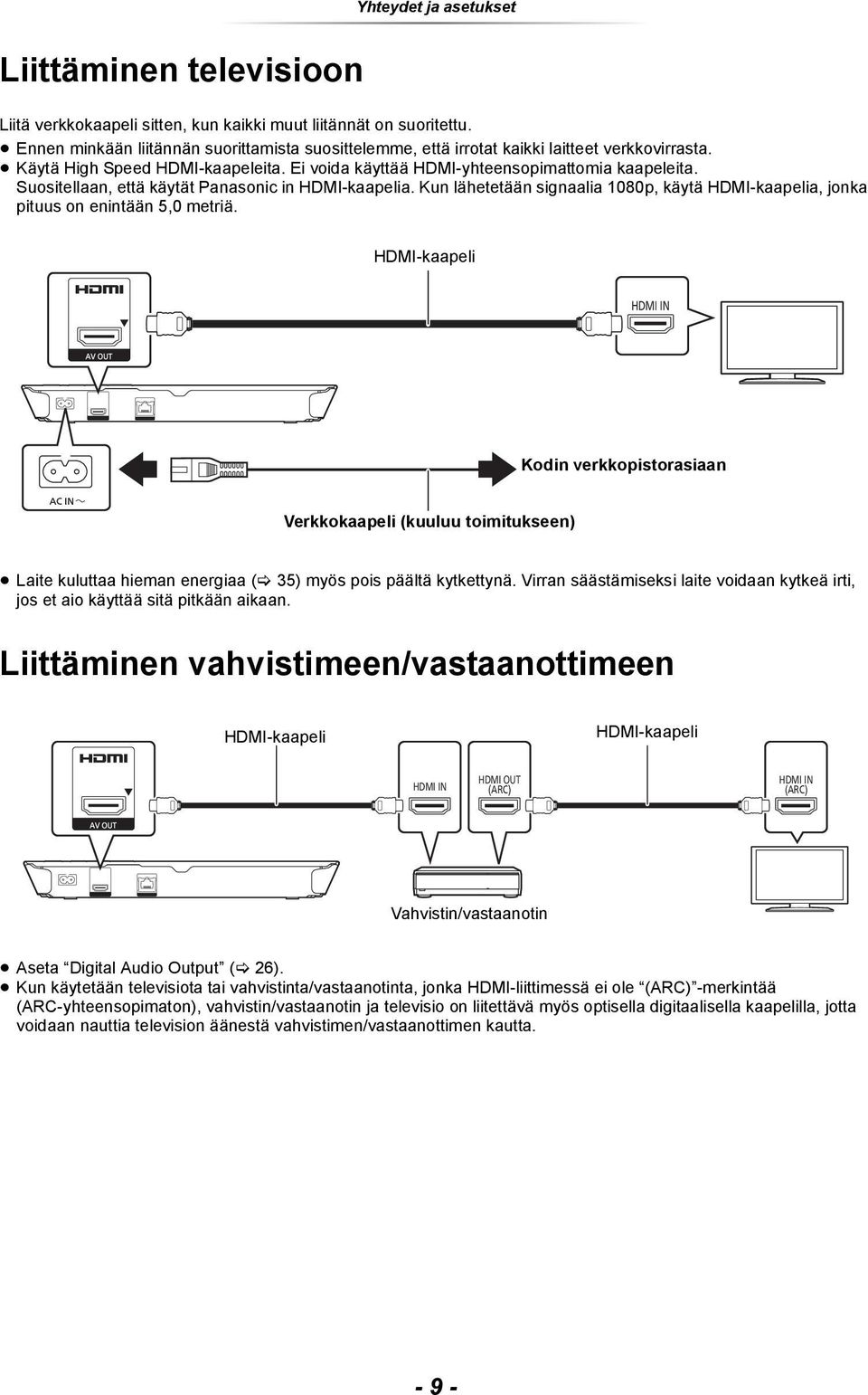 Suositellaan, että käytät Panasonic in HDMI-kaapelia. Kun lähetetään signaalia 1080p, käytä HDMI-kaapelia, jonka pituus on enintään 5,0 metriä.