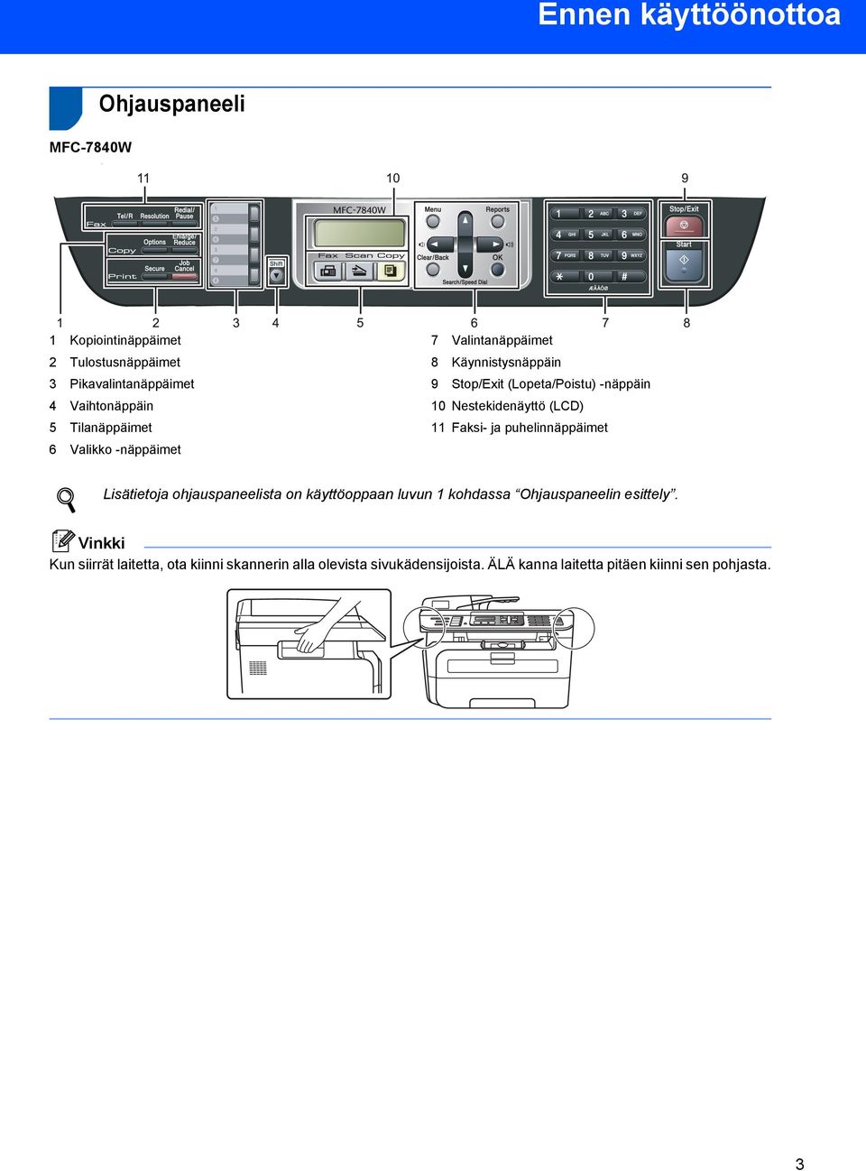 Nestekidenäyttö (LCD) 11 Faksi- ja puhelinnäppäimet Lisätietoja ohjauspaneelista on käyttöoppaan luvun 1 kohdassa