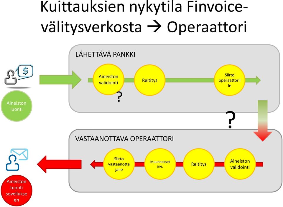 Operaattori LÄHETTÄVÄ