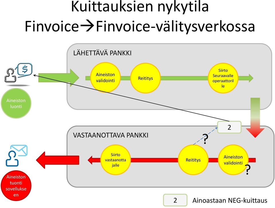 LÄHETTÄVÄ PANKKI Seuraaval