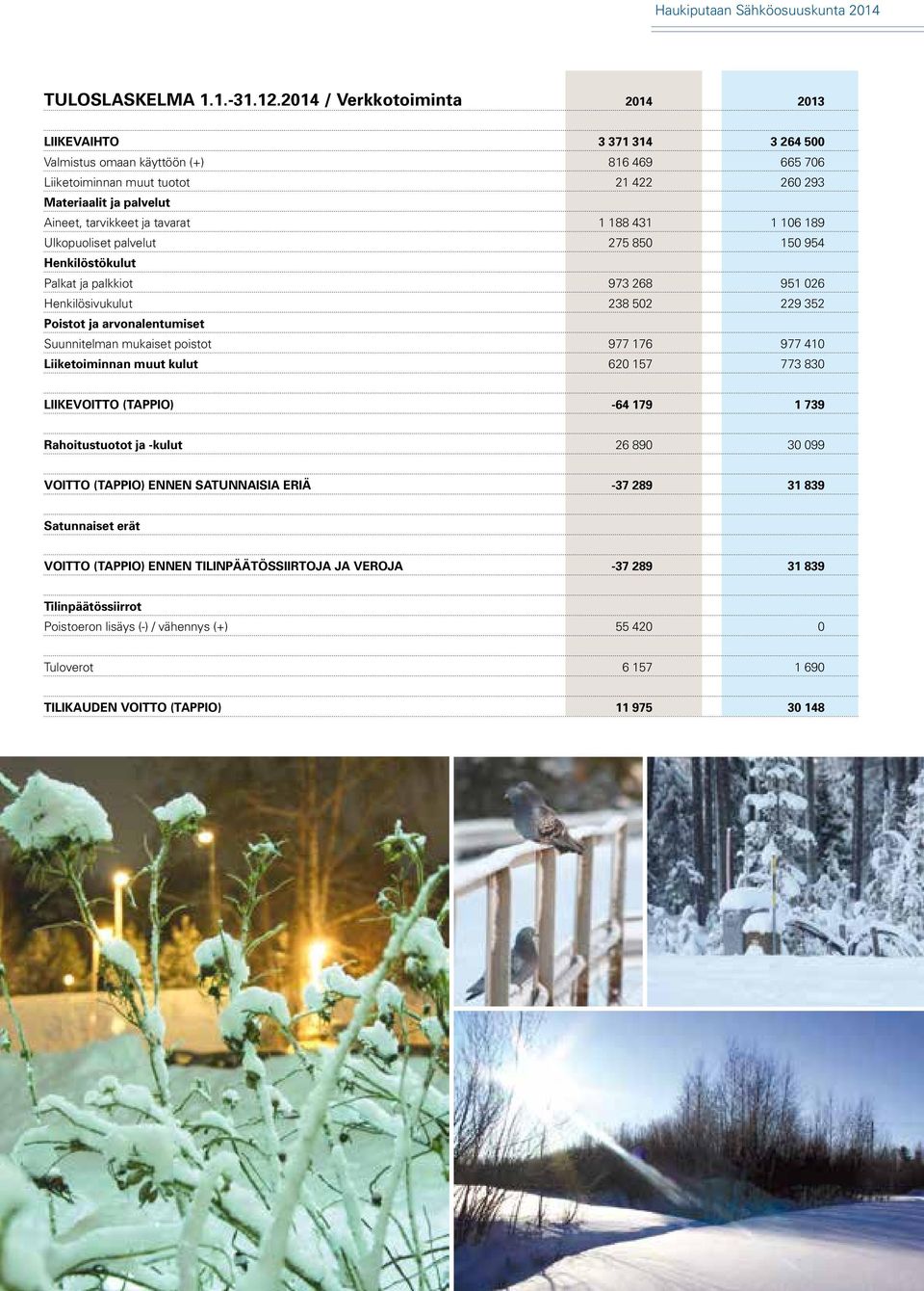 tavarat 1 188 431 1 106 189 Ulkopuoliset palvelut 275 850 150 954 Henkilöstökulut Palkat ja palkkiot 973 268 951 026 Henkilösivukulut 238 502 229 352 Poistot ja arvonalentumiset Suunnitelman mukaiset