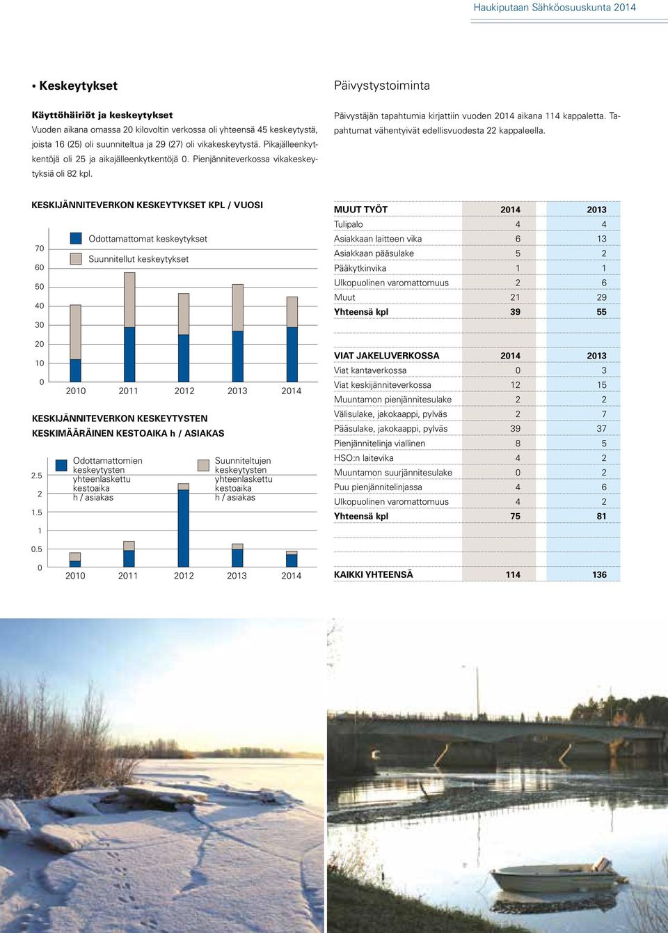 Tapahtumat vähentyivät edellisvuodesta 22 kappaleella.