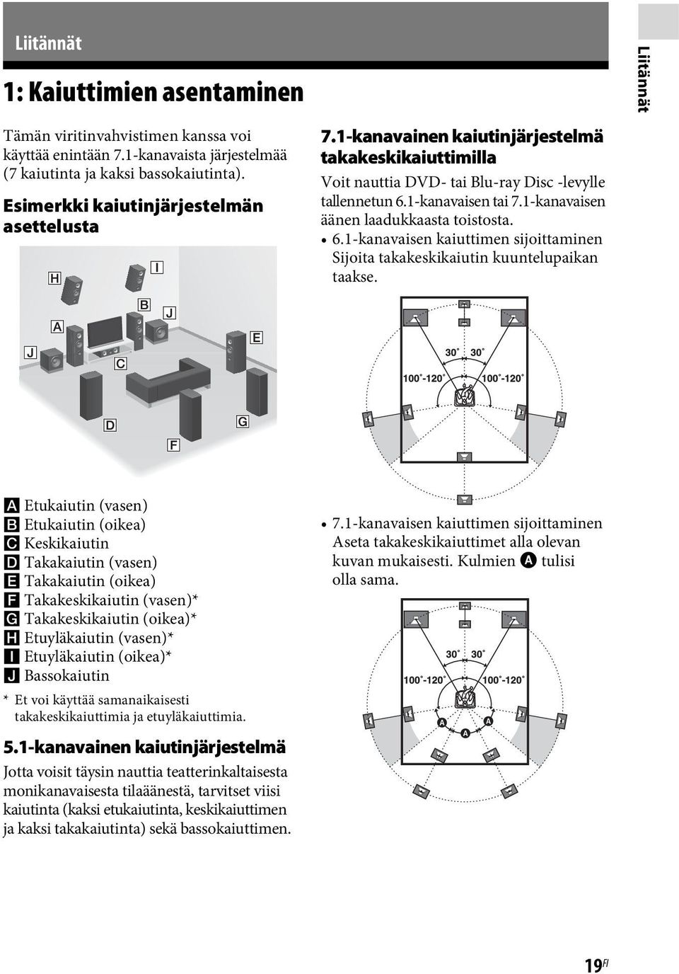 H Etuyläkaiutin (vasen)* I Etuyläkaiutin (oikea)* J Bassokaiutin 7.1-kanavainen kaiutinjärjestelmä takakeskikaiuttimilla Voit nauttia DVD- tai Blu-ray Disc -levylle tallennetun 6.1-kanavaisen tai 7.