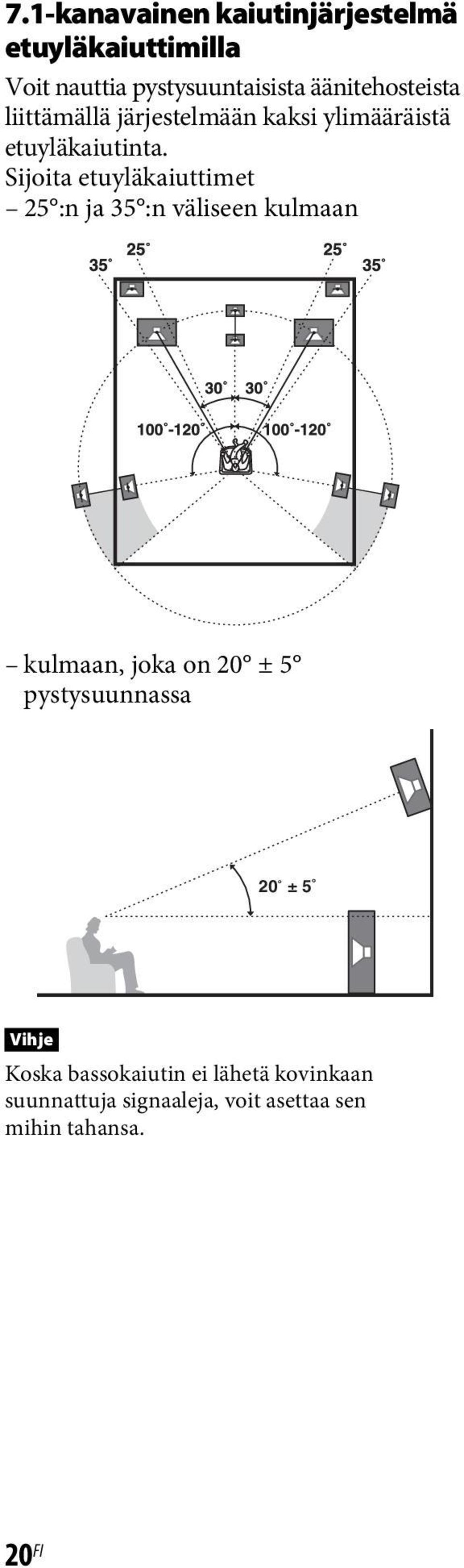 Sijoita etuyläkaiuttimet 25 :n ja 35 :n väliseen kulmaan kulmaan, joka on 20 ± 5