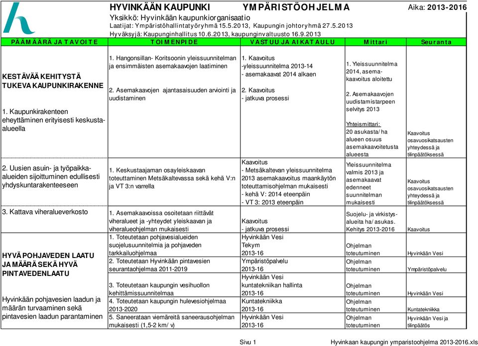 Kaupunkirakenteen eheyttäminen erityisesti keskustaalueella 2. Uusien asuin- ja työpaikkaalueiden sijoittuminen edullisesti yhdyskuntarakenteeseen 1.