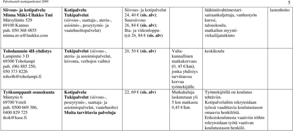 alv); Ilta- ja viikonlopputyö 26, 84 (sis.