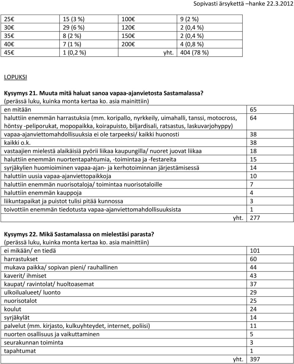 koripallo, nyrkkeily, uimahalli, tanssi, motocross, 64 höntsy -peliporukat, mopopaikka, koirapuisto, biljardisali, ratsastus, laskuvarjohyppy) vapaa-ajanviettomahdollisuuksia ei ole tarpeeksi/ kaikki