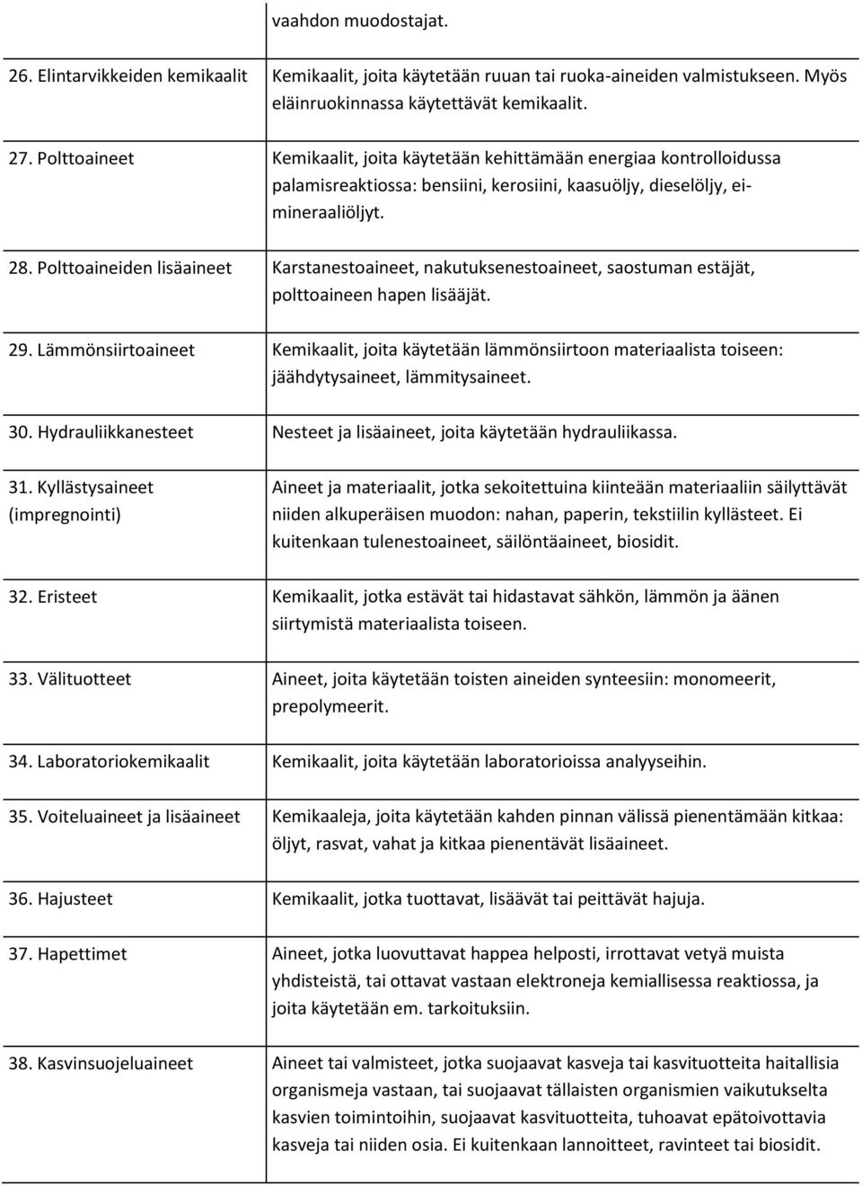 Polttoaineiden lisäaineet Karstanestoaineet, nakutuksenestoaineet, saostuman estäjät, polttoaineen hapen lisääjät. 29.