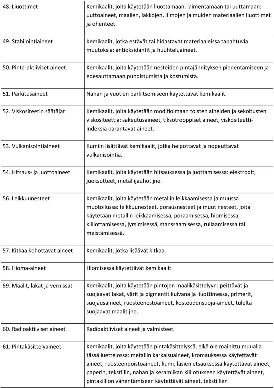 Pinta-aktiiviset aineet Kemikaalit, joita käytetään nesteiden pintajännityksen pienentämiseen ja edesauttamaan puhdistumista ja kostumista. 51.