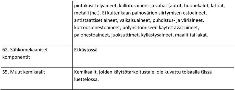 korroosionestoaineet, pölynsitomiseen käytettävät aineet, palonestoaineet, juoksuttimet, kyllästysaineet, maalit tai