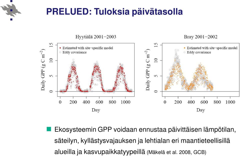 kyllästysvajauksen ja lehtialan eri