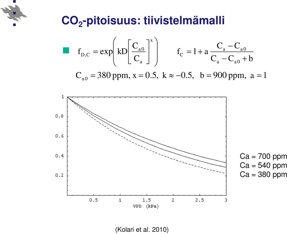 5, 380 ppm, 1 exp 0 0 0 0, a b k x C b C C C C a