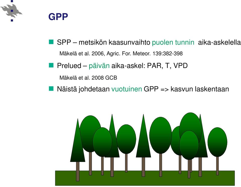 139:382-398 Prelued päivän aika-askel: PAR, T, VPD