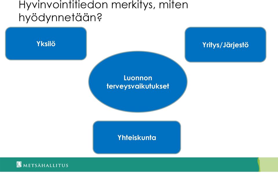 Yksilö Yritys/Järjestö