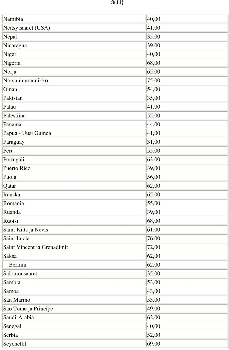62,00 Ranska 65,00 Romania 55,00 Ruanda 39,00 Ruotsi 68,00 Saint Kitts ja Nevis 61,00 Saint Lucia 76,00 Saint Vincent ja Grenadiinit 72,00 Saksa 62,00