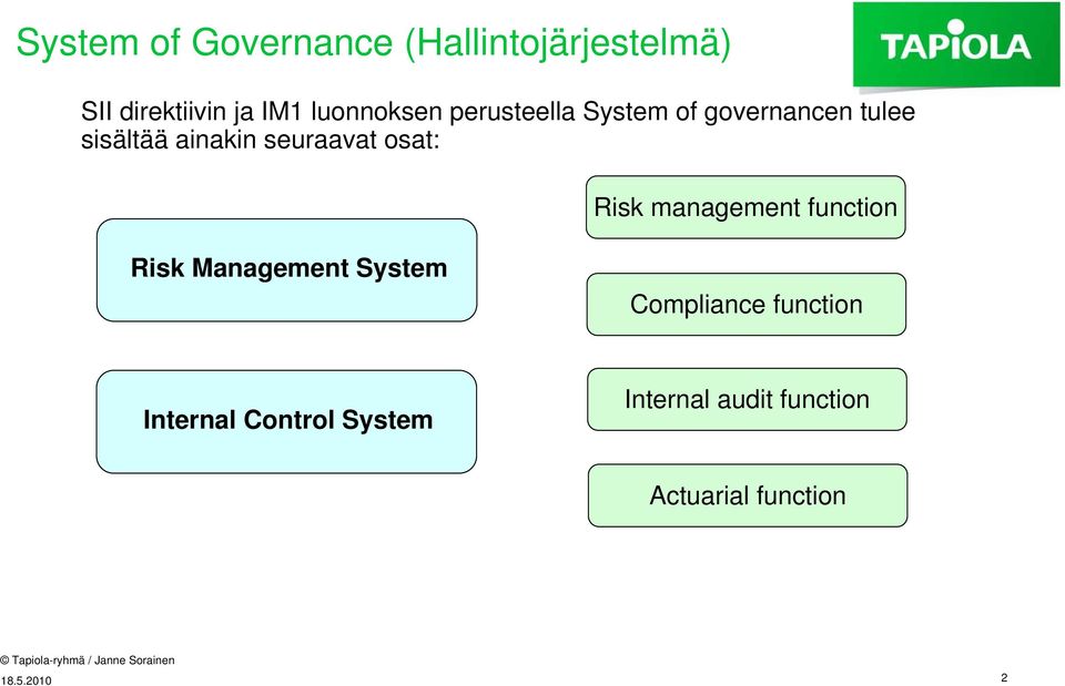 seuraavat osat: Risk management function Risk Management System