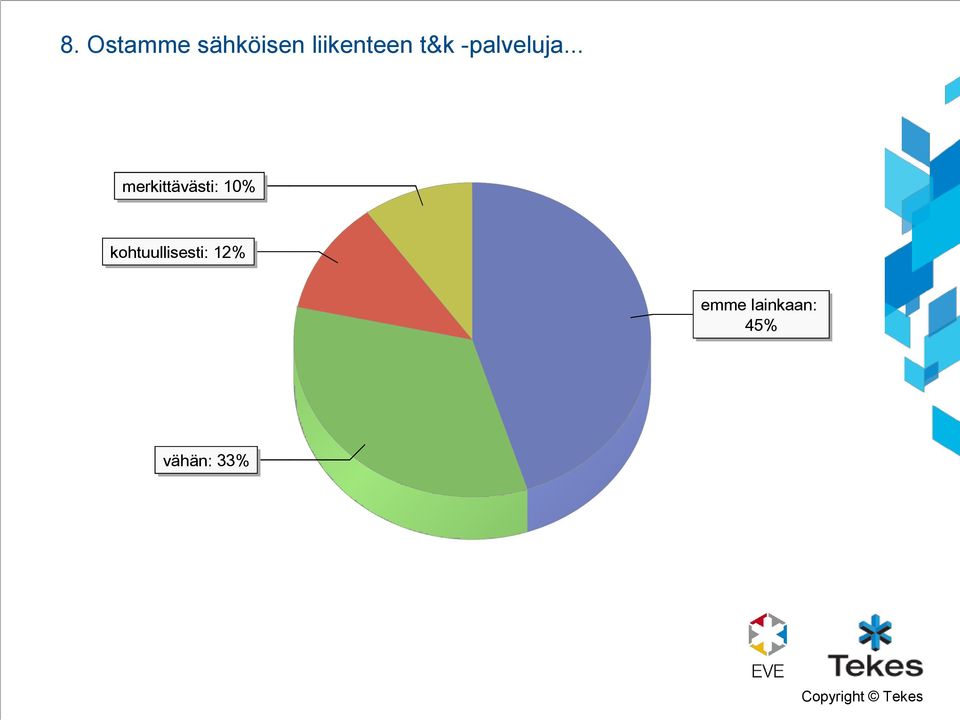 .. merkittävästi: 10%