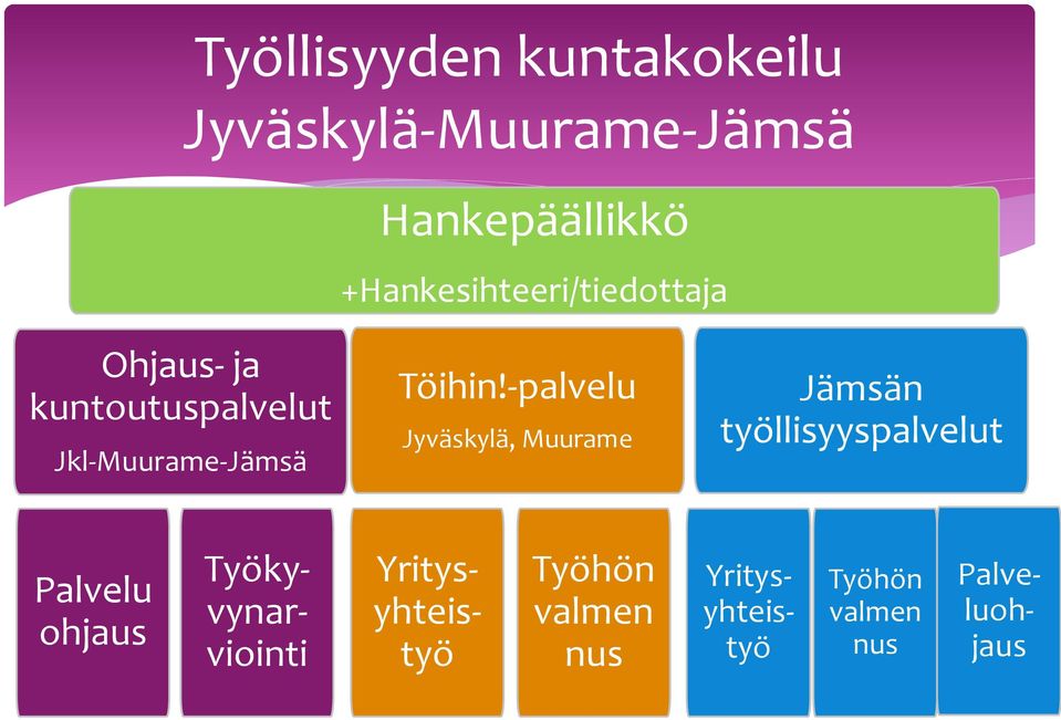 Töihin!