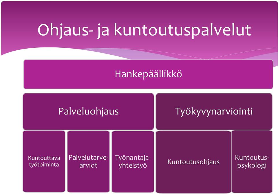 työtoiminta Kuntoutusohjaus