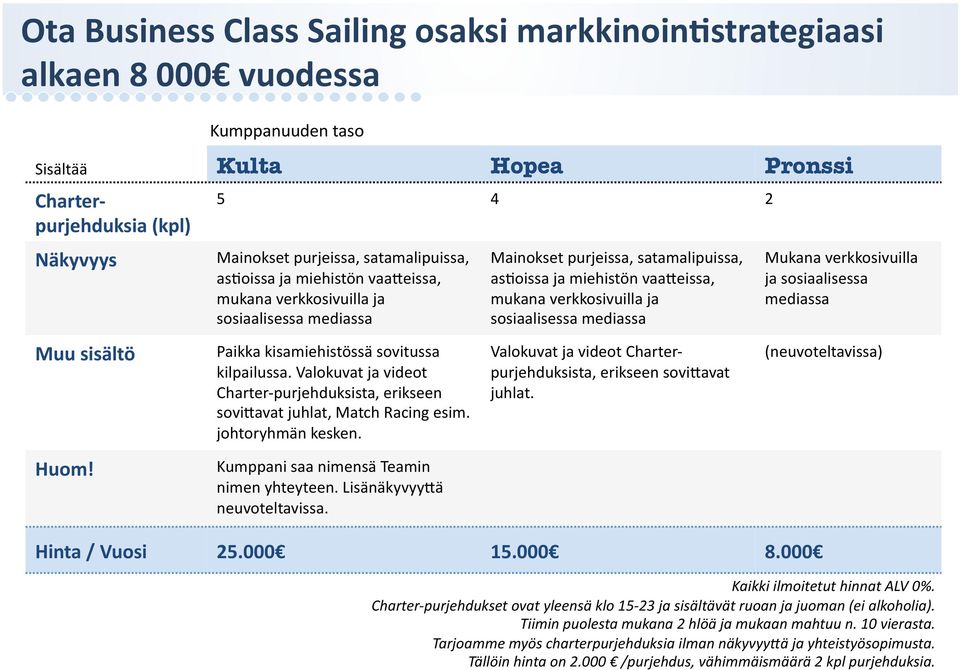 Valokuvat ja videot Charter- purjehduksista, erikseen sovi?avat juhlat, Match Racing esim. johtoryhmän kesken. Mainokset purjeissa, satamalipuissa, asfoissa ja miehistön vaa?