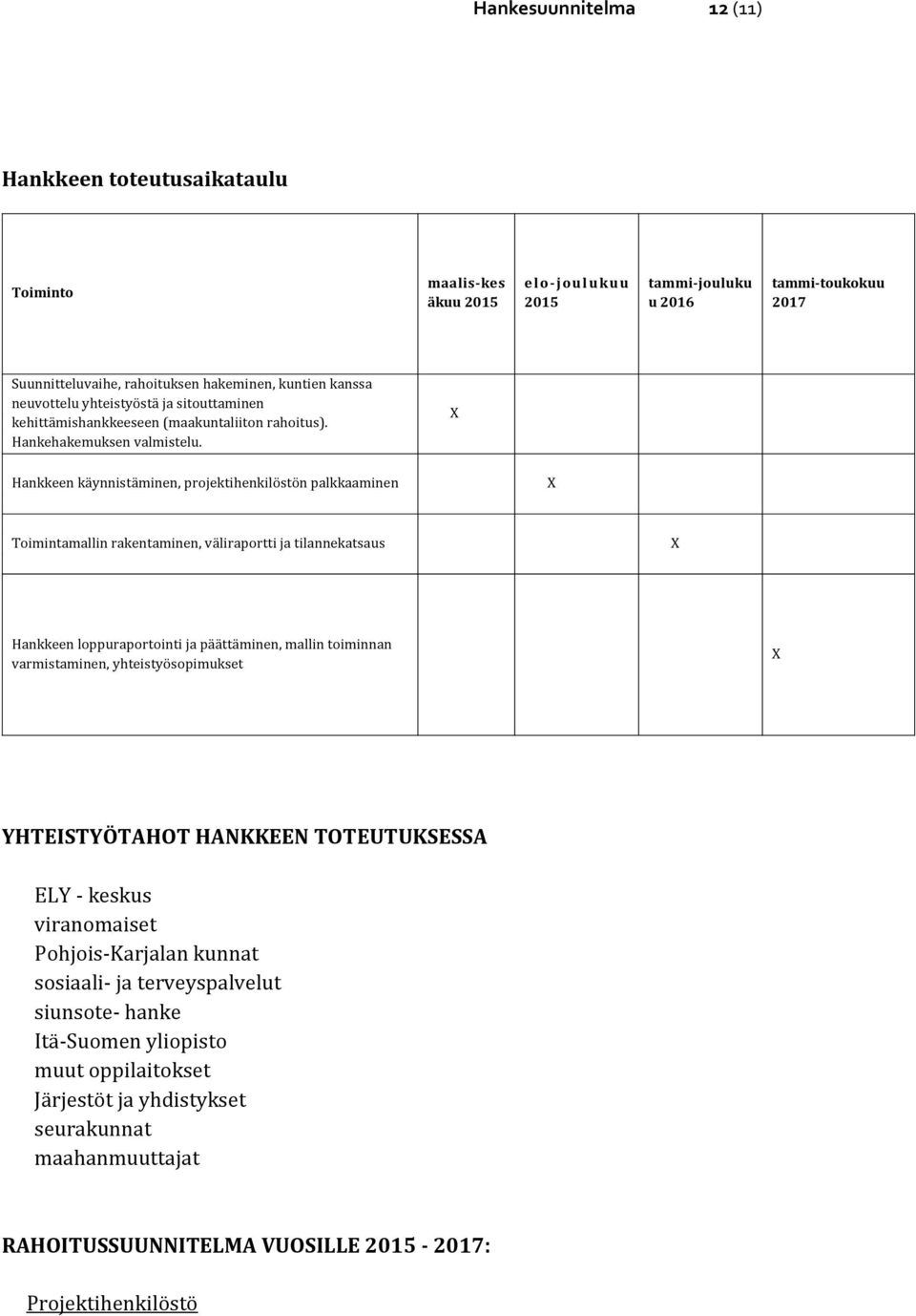 X Hankkeen käynnistäminen, projektihenkilöstön palkkaaminen X Toimintamallin rakentaminen, väliraportti ja tilannekatsaus X Hankkeen loppuraportointi ja päättäminen, mallin toiminnan varmistaminen,