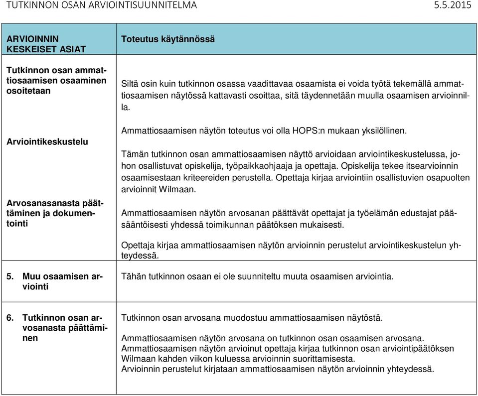 Tämän tutkinnon osan ammattiosaamisen näyttö arvioidaan arviointikeskustelussa, johon osallistuvat opiskelija, työpaikkaohjaaja ja opettaja.