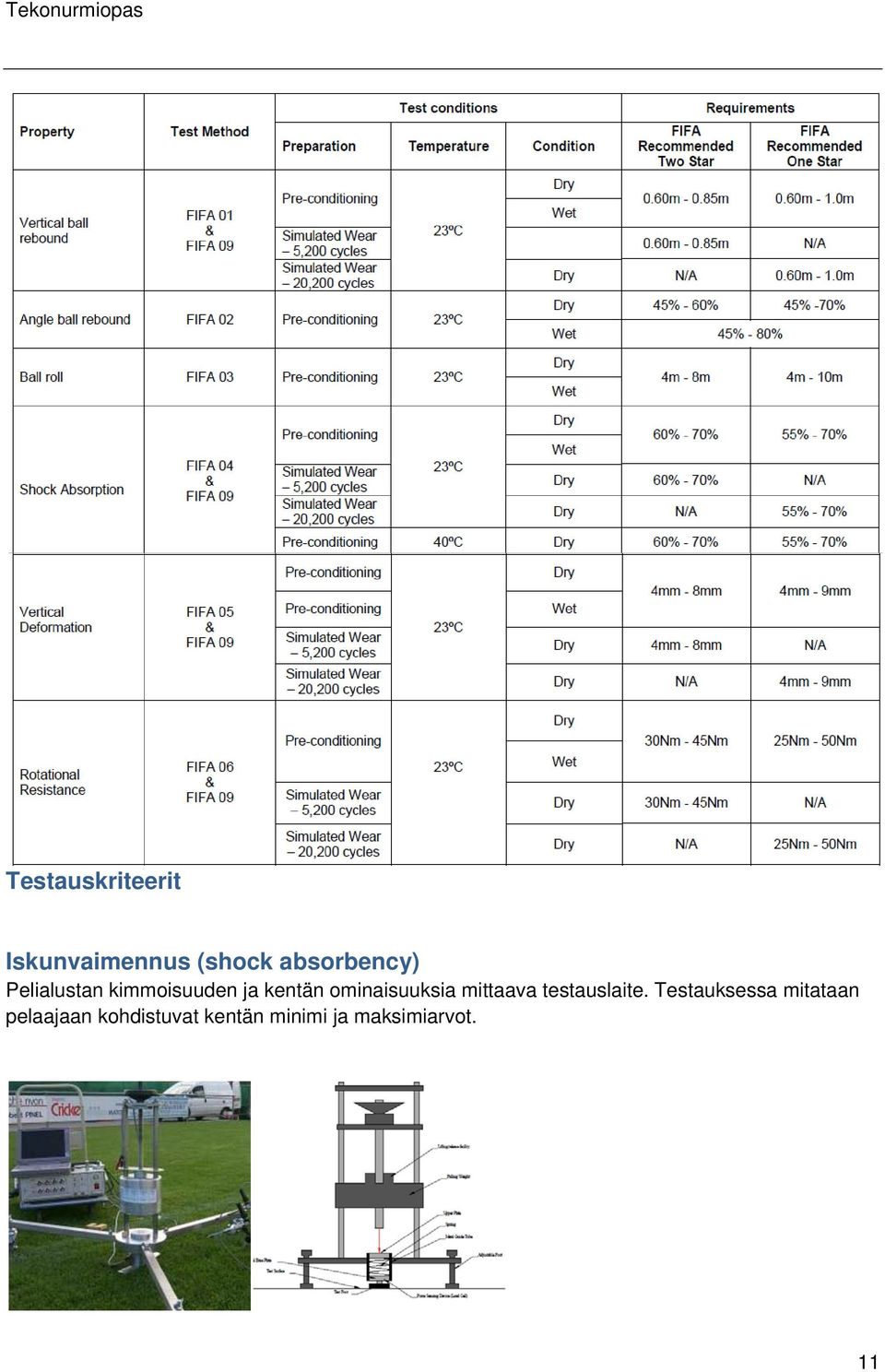 ominaisuuksia mittaava testauslaite.