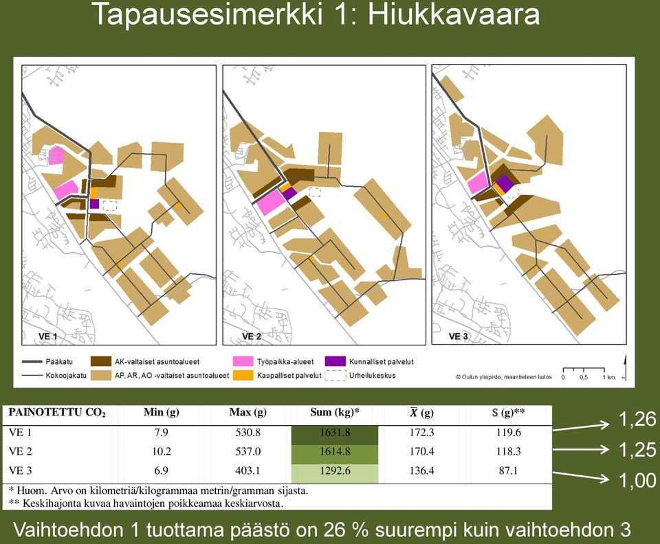 1 * Huom. Arvo on kilometriä/kilogrammaa metrin/gramman sijasta.