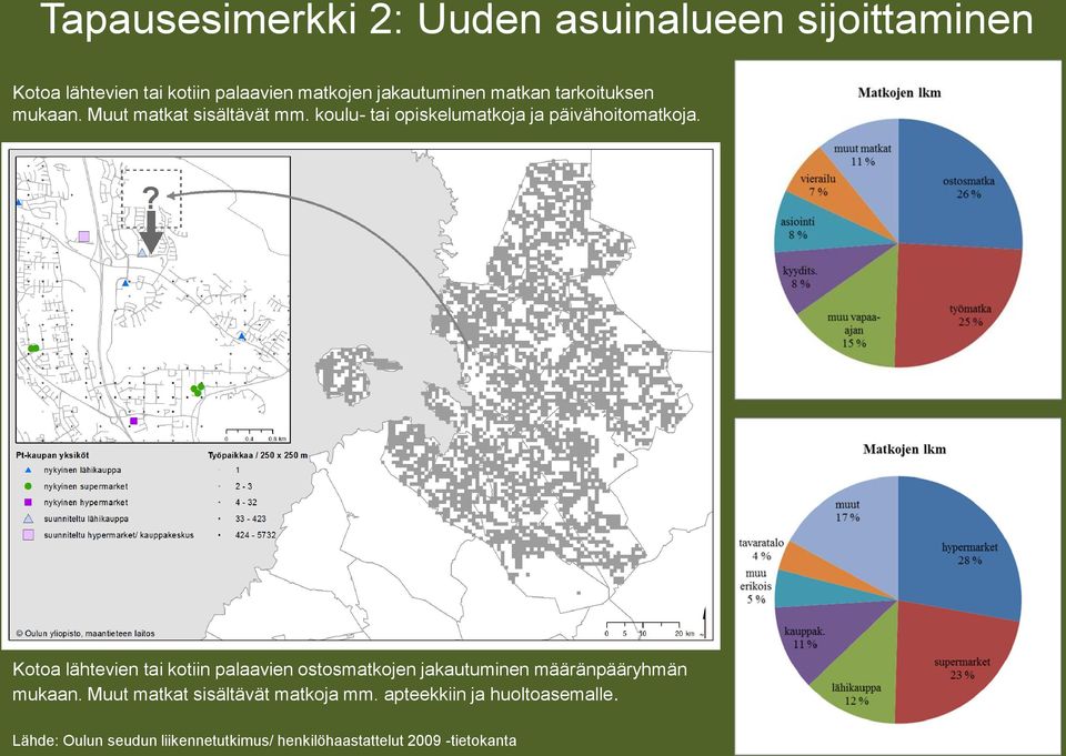 Kotoa lähtevien tai kotiin palaavien ostosmatkojen jakautuminen määränpääryhmän mukaan.