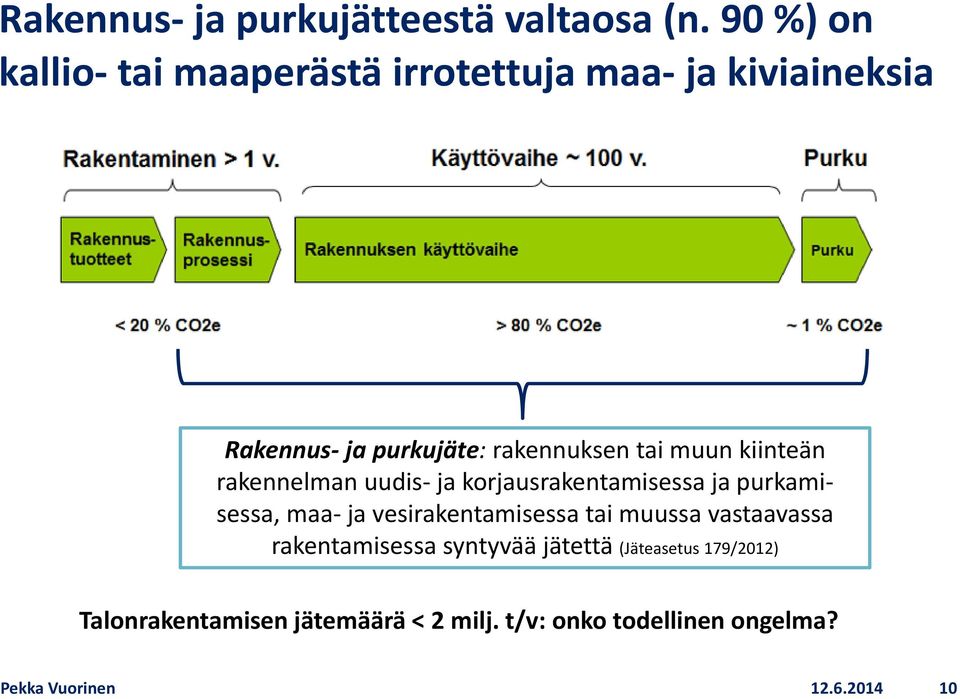 muun kiinteän rakennelman uudis ja korjausrakentamisessa ja purkamisessa, maa ja vesirakentamisessa tai