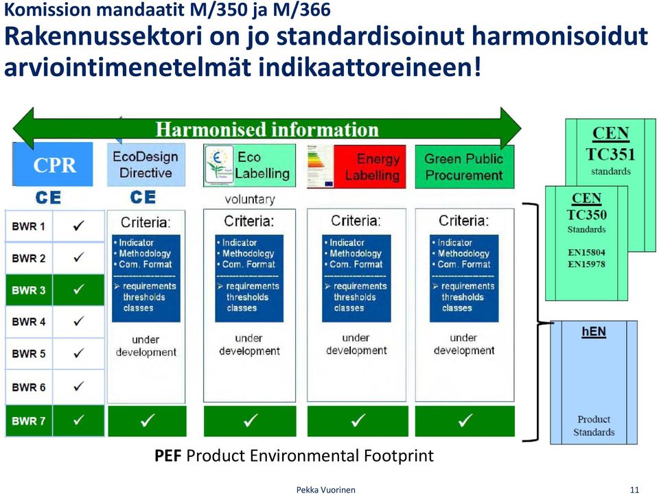 harmonisoidut arviointimenetelmät