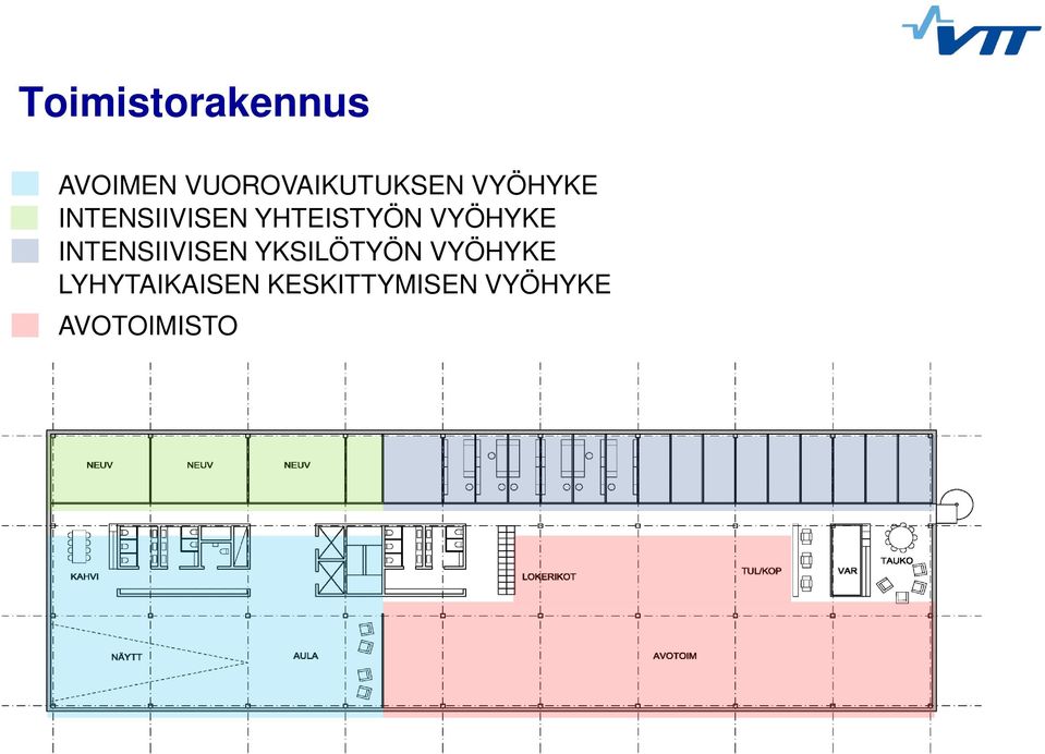 INTENSIIVISEN YKSILÖTYÖN VYÖHYKE