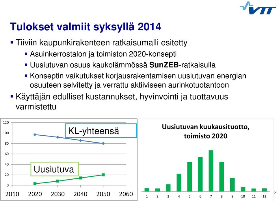 selvitetty ja verrattu aktiiviseen aurinkotuotantoon Käyttäjän edulliset kustannukset, hyvinvointi ja tuottavuus varmistettu 120