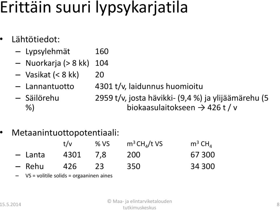 biokaasulaitokseen 426 t / v Metaanintuottopotentiaali: t/v % VS m 3 CH 4 /t VS m 3 CH 4 Lanta 4301 7,8 200 67