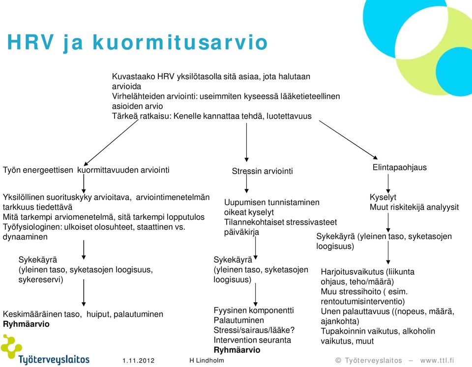 arviomenetelmä, sitä tarkempi lopputulos Työfysiologinen: ulkoiset olosuhteet, staattinen vs.