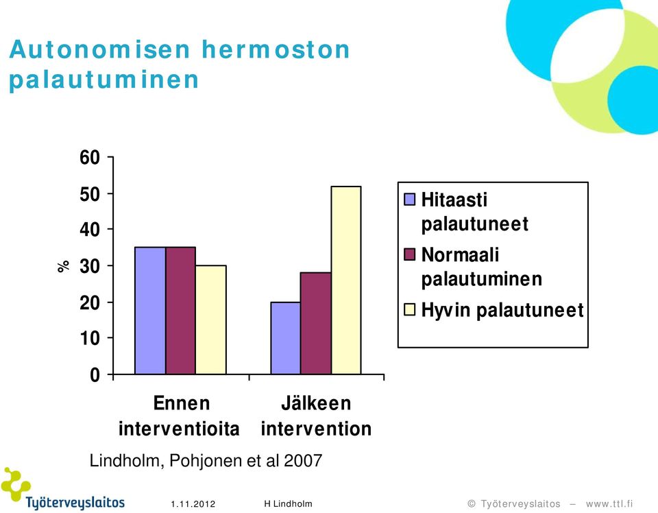 intervention Lindholm, Pohjonen et al 2007