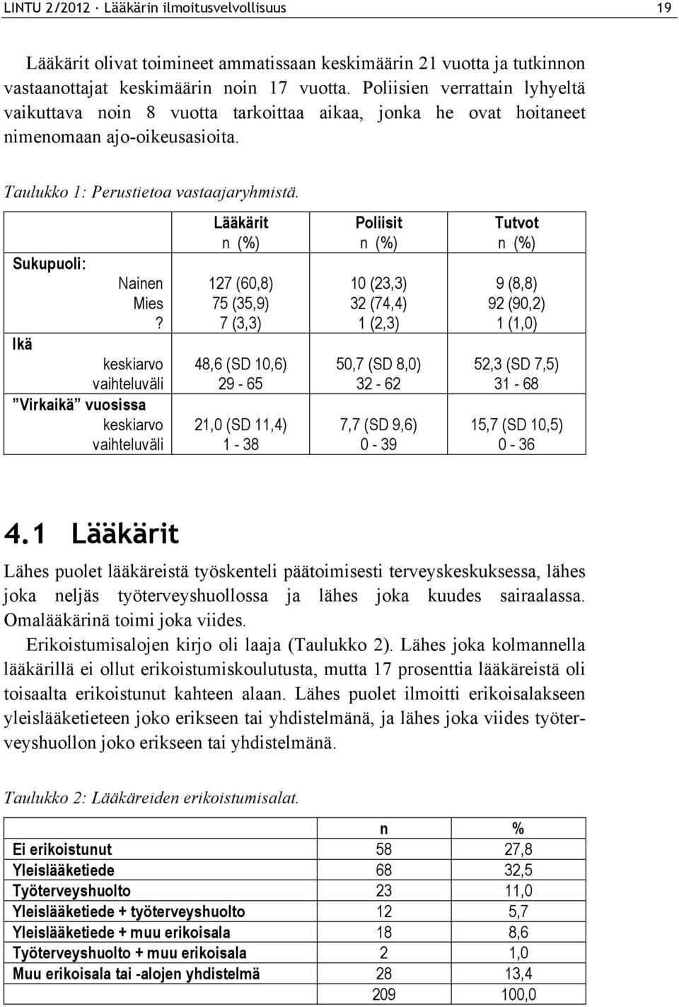 Ikä keskiarvo vaihteluväli Virkaikä vuosissa keskiarvo vaihteluväli Lääkärit n (%) 127 (60,8) 75 (35,9) 7 (3,3) 48,6 (SD 10,6) 29-65 21,0 (SD 11,4) 1-38 Poliisit n (%) 10 (23,3) 32 (74,4) 1 (2,3)