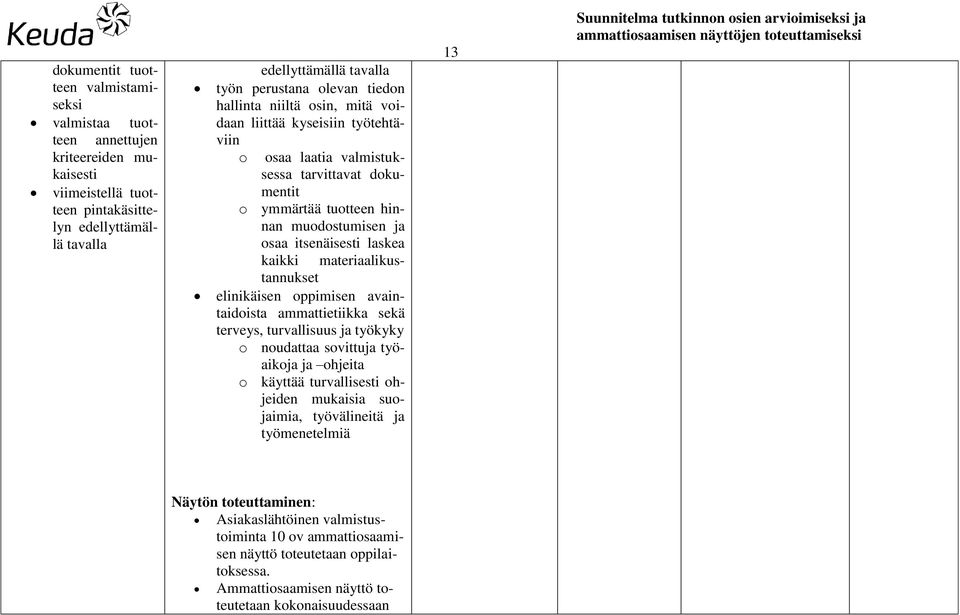 kaikki materiaalikustannukset elinikäisen oppimisen avaintaidoista ammattietiikka sekä terveys, turvallisuus ja työkyky o noudattaa sovittuja työaikoja ja ohjeita o käyttää turvallisesti ohjeiden