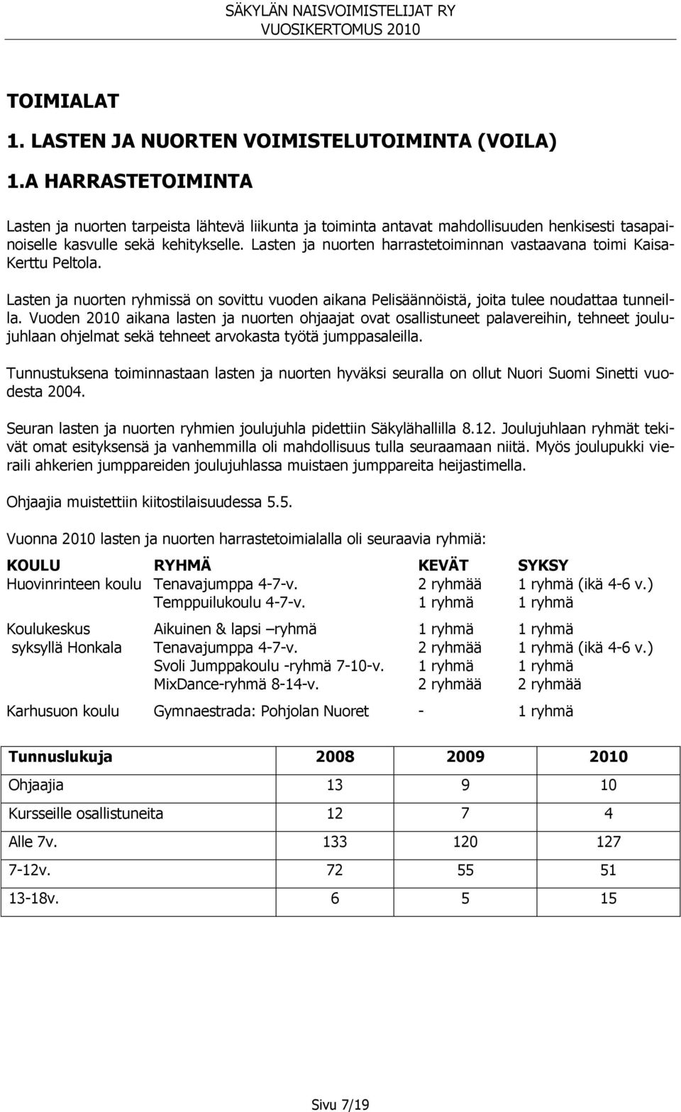 Lasten ja nuorten harrastetoiminnan vastaavana toimi Kaisa- Kerttu Peltola. Lasten ja nuorten ryhmissä on sovittu vuoden aikana Pelisäännöistä, joita tulee noudattaa tunneilla.