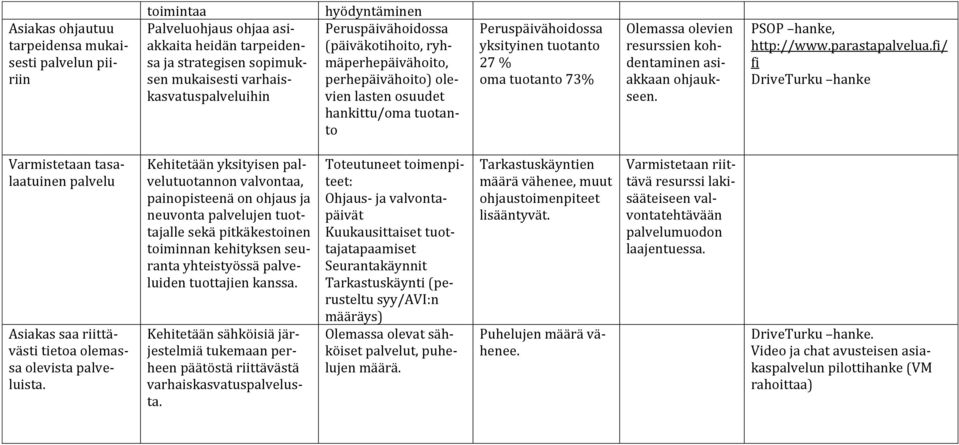 resurssien kohdentaminen asiakkaan ohjaukseen. PSOP hanke, http://www.parastapalvelua.