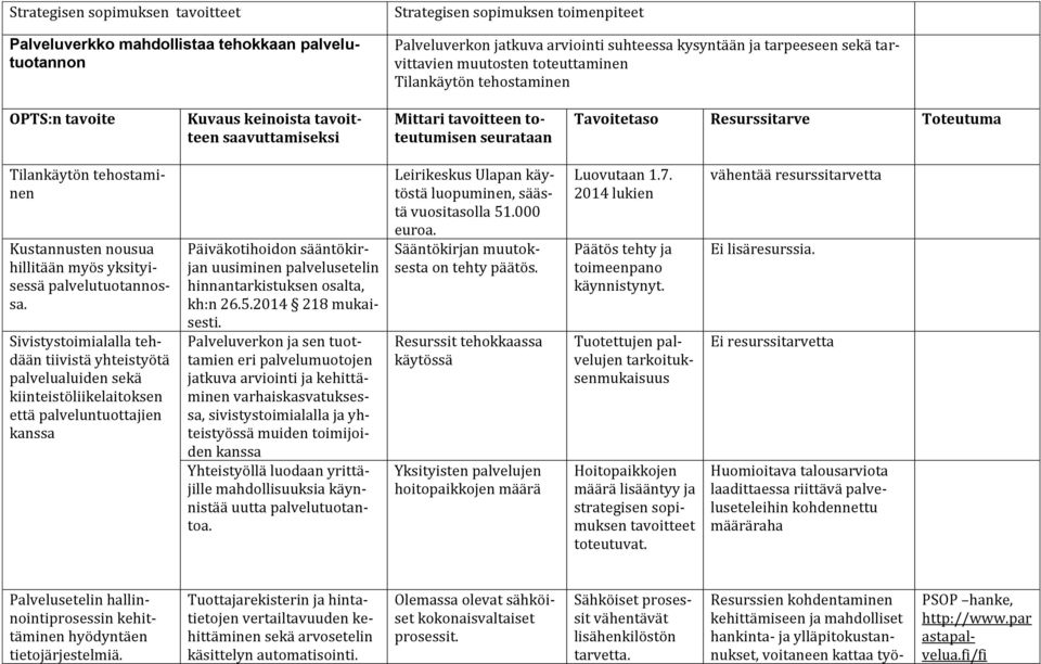 Tilankäytön tehostaminen Kustannusten nousua hillitään myös yksityisessä palvelutuotannossa.