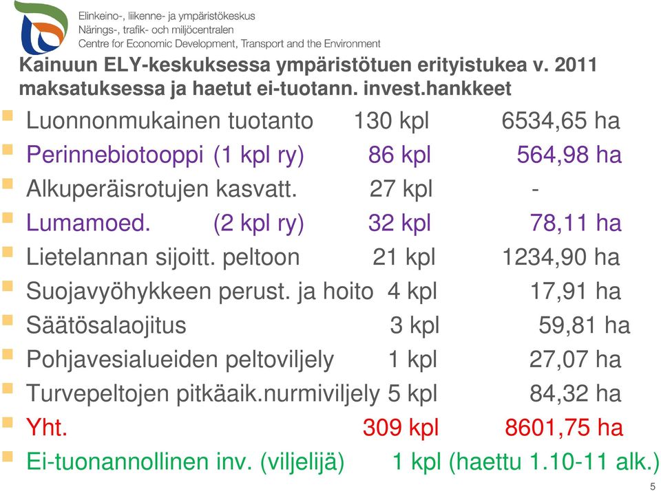 (2 kpl ry) 32 kpl 78,11 ha Lietelannan sijoitt. peltoon 21 kpl 1234,90 ha Suojavyöhykkeen perust.