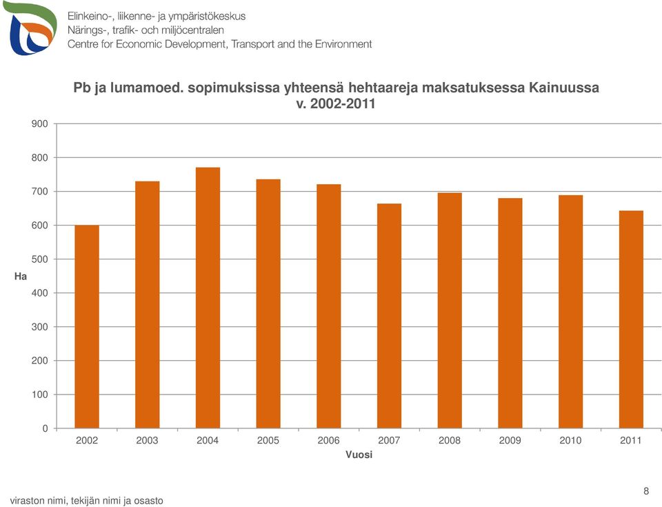 maksatuksessa Kainuussa v.