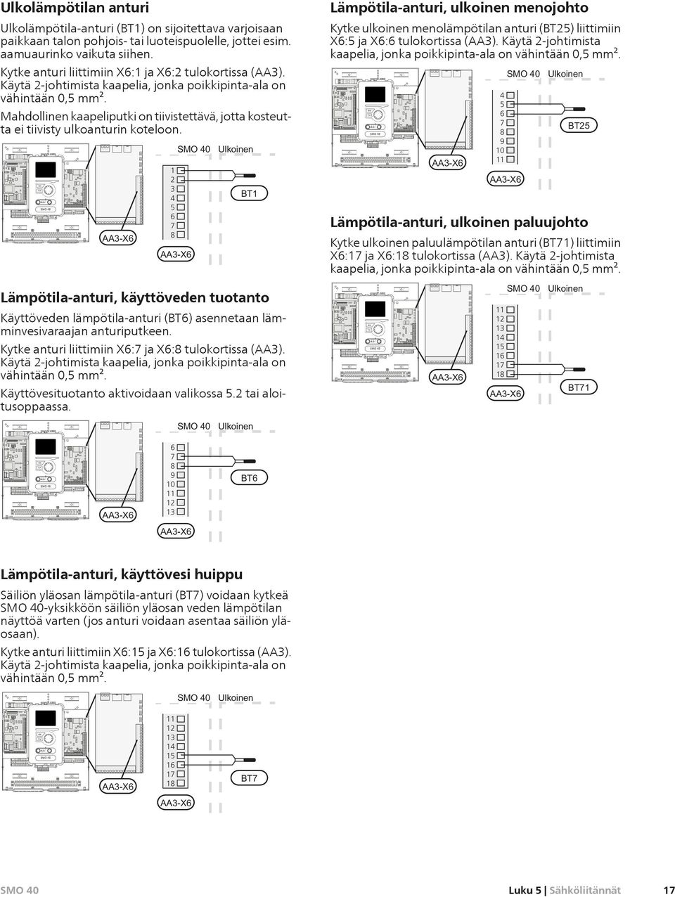 Käytä 2-johtimista kaapelia, jonka poikkipinta-ala on vähintään 0,5 mm². Mahdollinen kaapeliputki on tiivistettävä, jotta kosteutta ei tiivisty ulkoanturin koteloon.