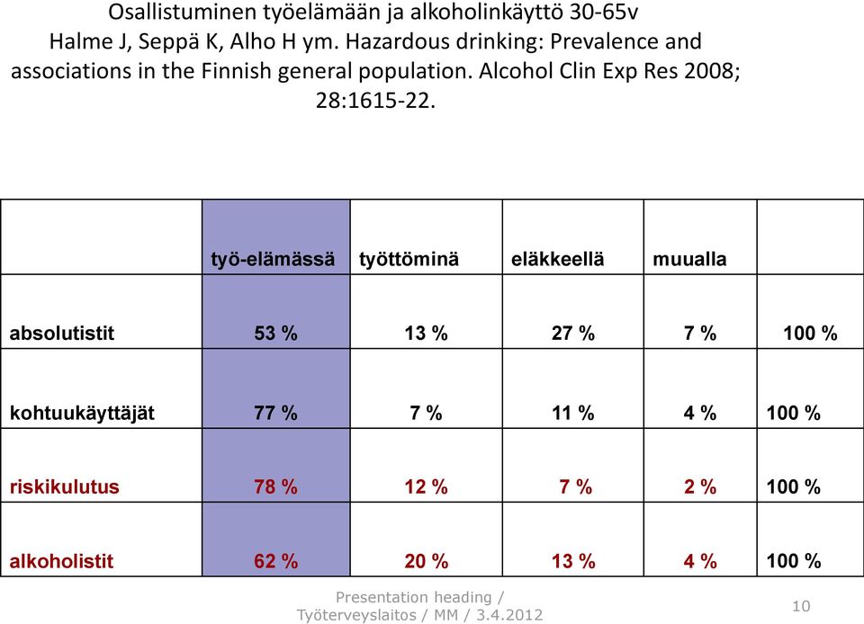 Alcohol Clin Exp Res 2008; 28:1615-22.