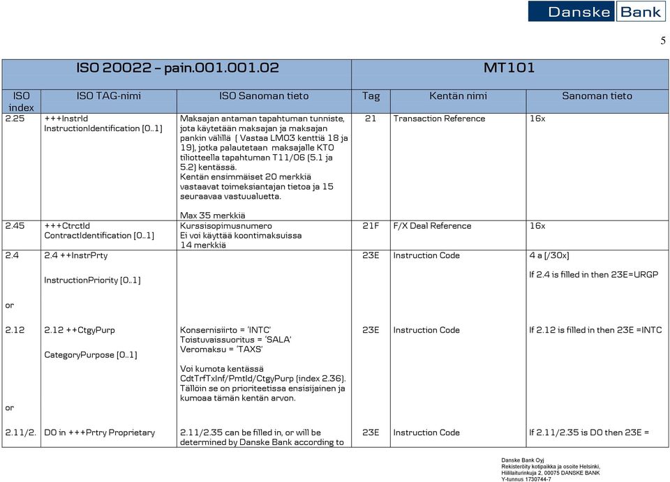 2) kentässä. Kentän ensimmäiset 20 merkkiä vastaavat toimeksiantajan tietoa ja 15 seuraavaa vastuualuetta. 21 Transaction Reference 16x 2.45 +++CtrctId ContractIdentification [0..1] 2.4 2.