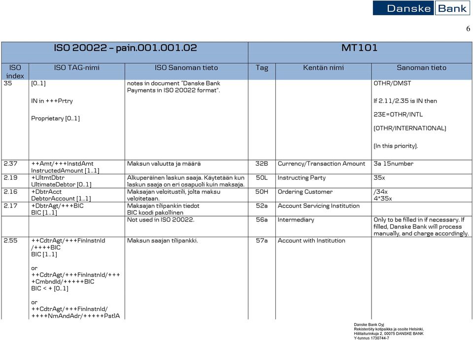 .1] 2.17 +DbtrAgt/+++BIC BIC [1..1] 2.55 ++CdtrAgt/+++FinInstnId /++++BIC BIC [1..1] Maksun valuutta ja määrä 32B Currency/Transaction Amount 3a 15number Alkuperäinen laskun saaja.