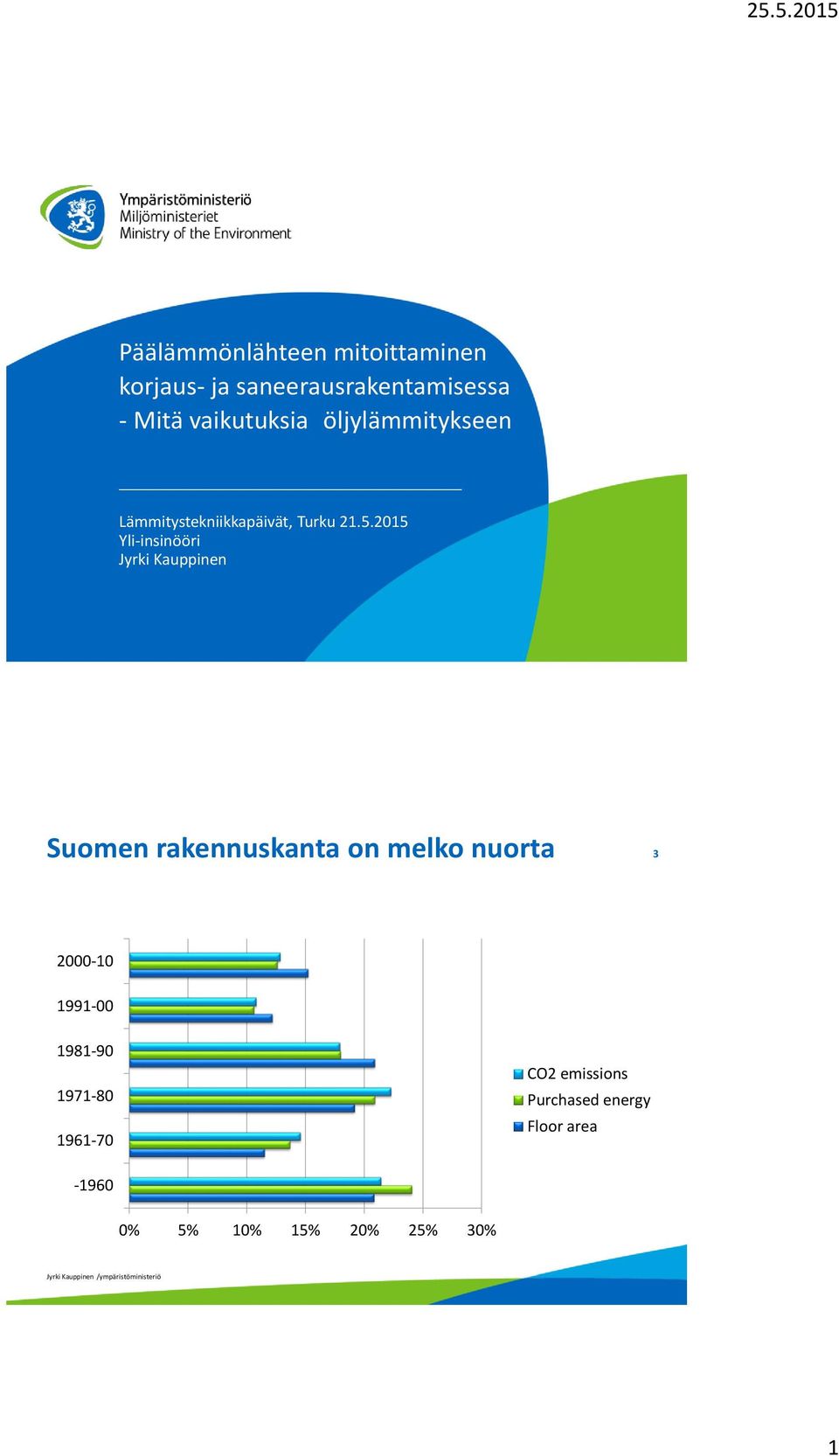 2015 Yli-insinööri Jyrki Kauppinen Suomen rakennuskanta on melko nuorta 3 2000-10 1991-00