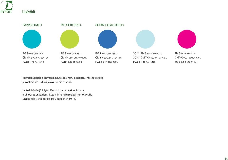 167G, 181B RGB 208R, 0G, 111B Toimialakohtaisia lisävärejä käytetään mm. esitteissä, internetsivuilla ja sähköisissä uutiskirjeissä tunnistevärinä.